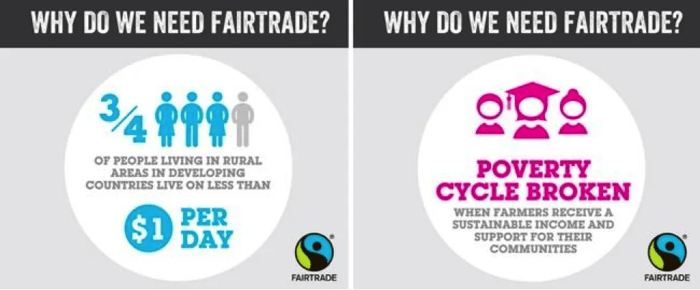 fairtrade-infographic