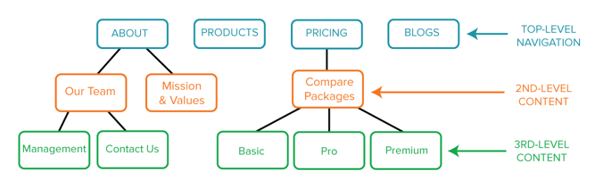 visual-sitemap-example.png