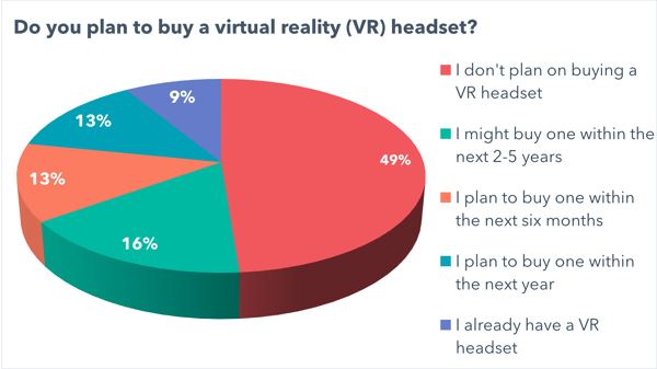 vr data plan to buy-1