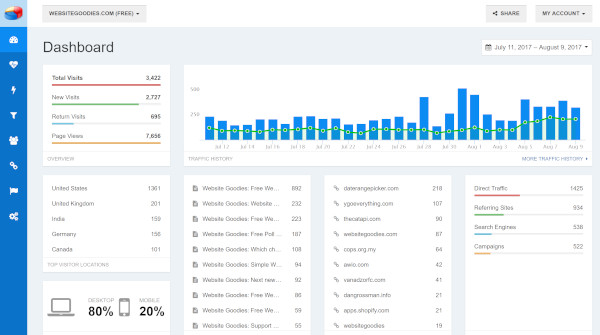 w3counter, a google analytics alternative - showing dashboard overview