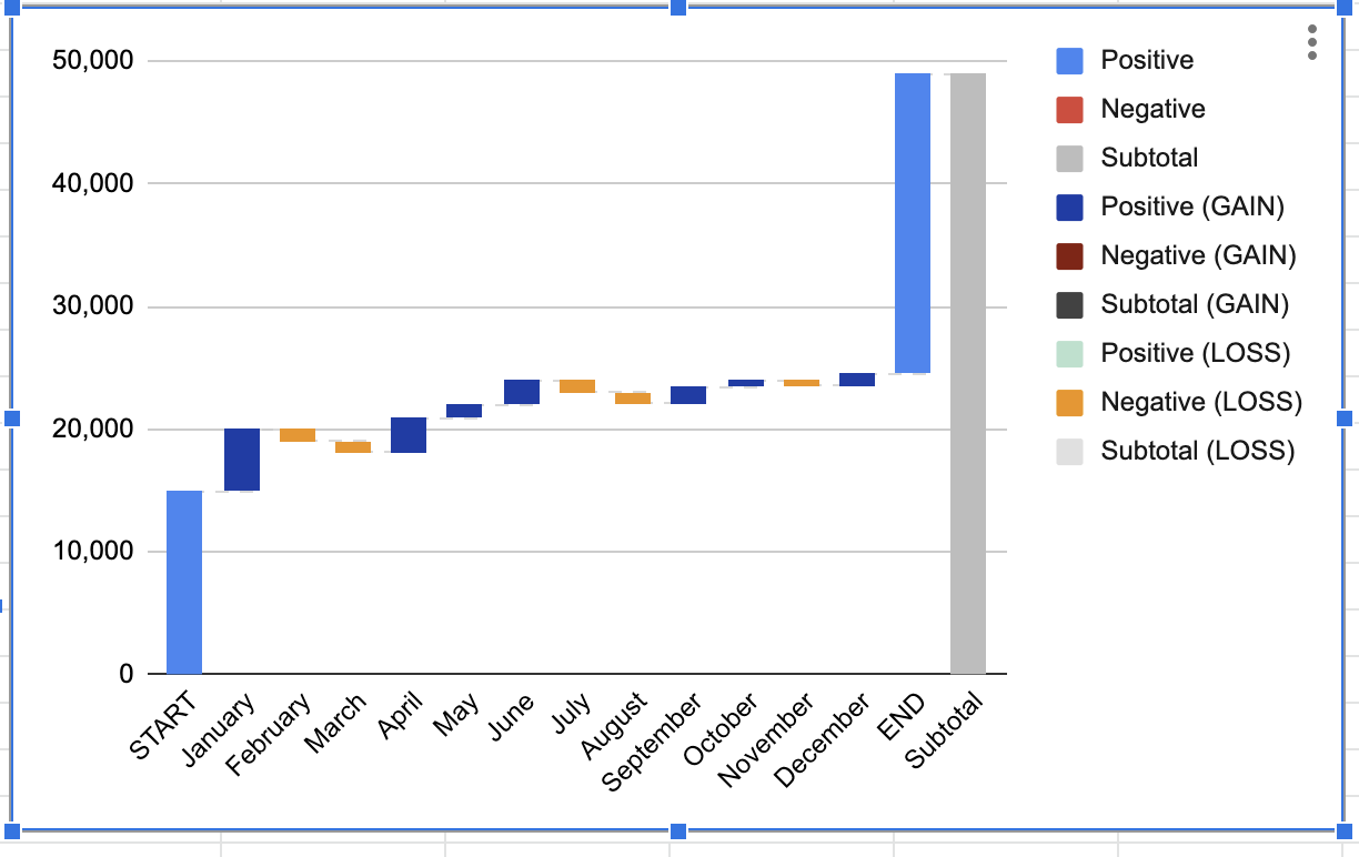 Waterfall Charts: The Marketing Graph You Need to Hit Your Goals