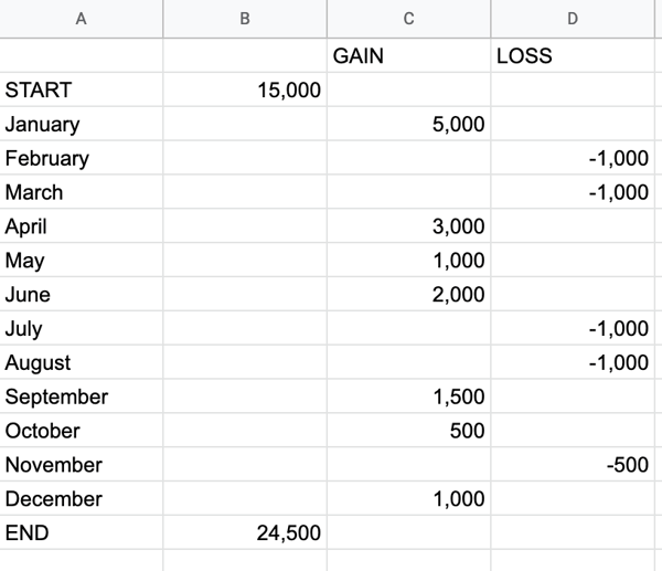 Excel table example.