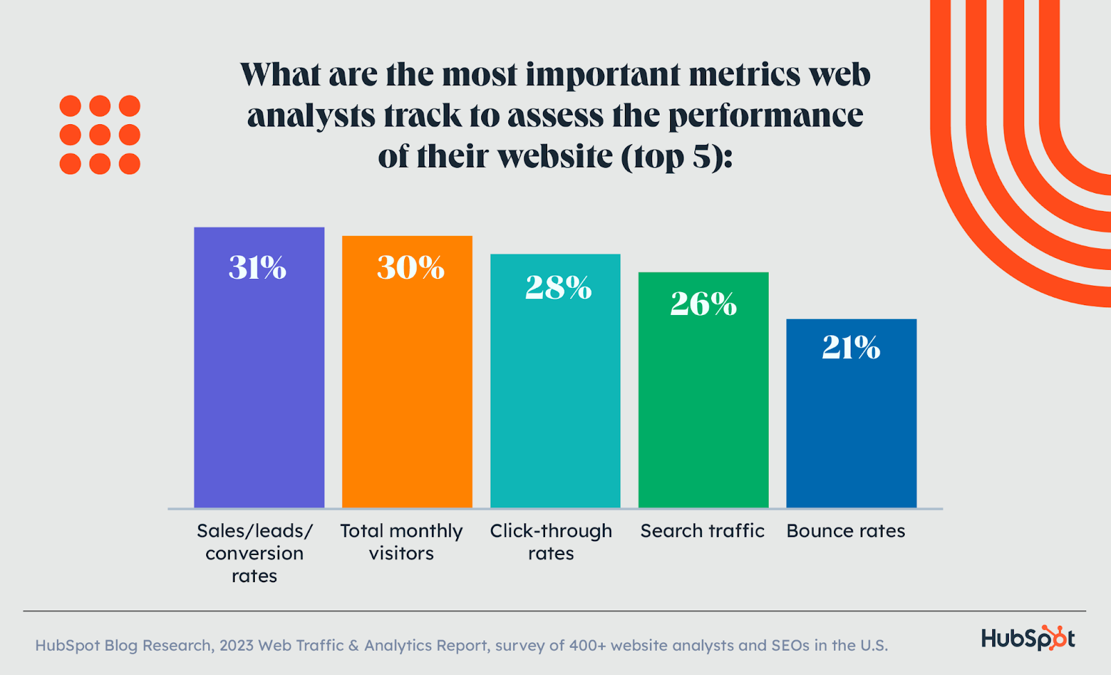 website metrics tracked