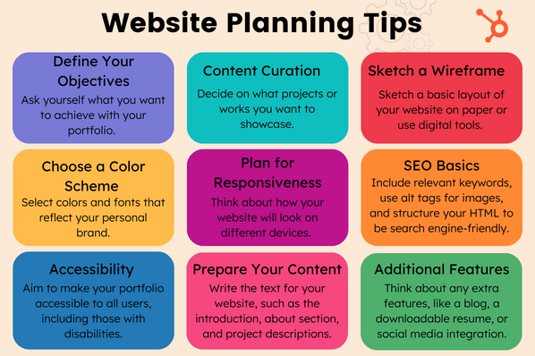 html projects for beginners personal portfolio: website planning