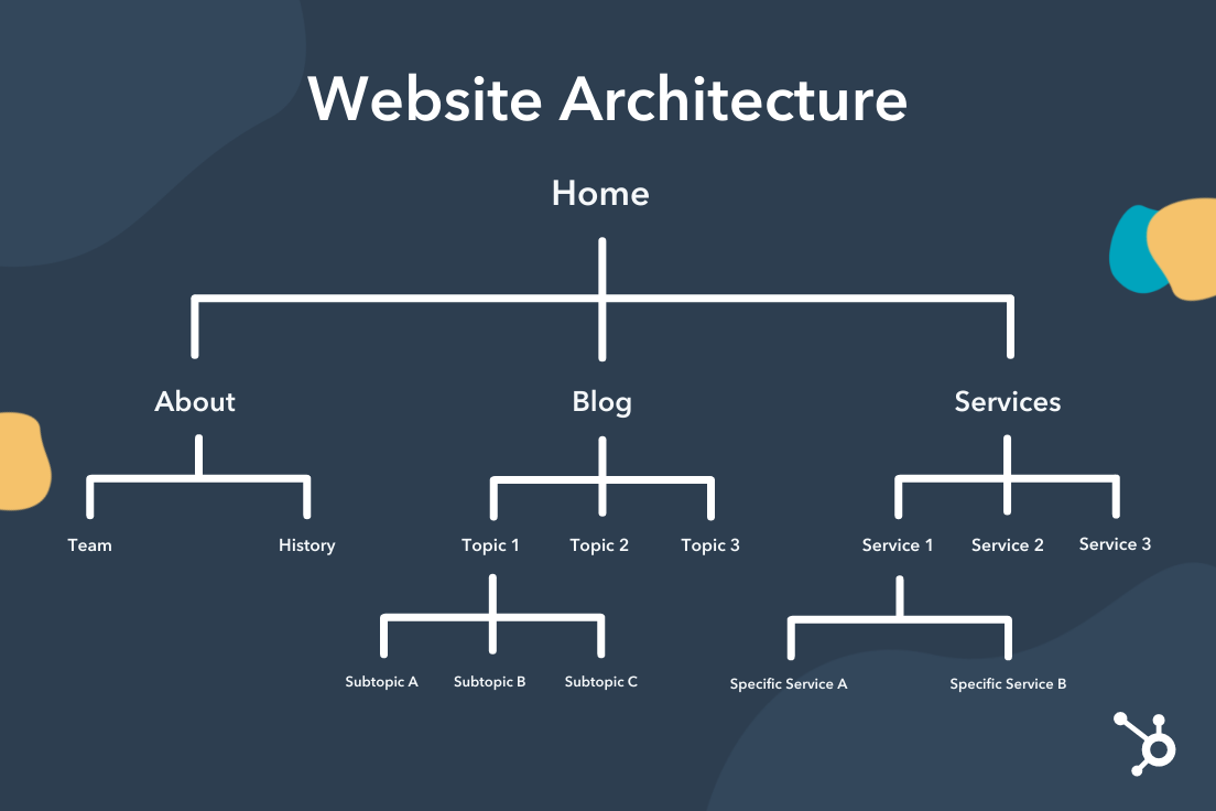 what-is-website-architecture-8-easy-ways-to-improve-your-site-structuring