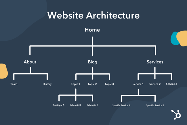 What is Website Architecture? 8 Easy Ways to Improve Your Site