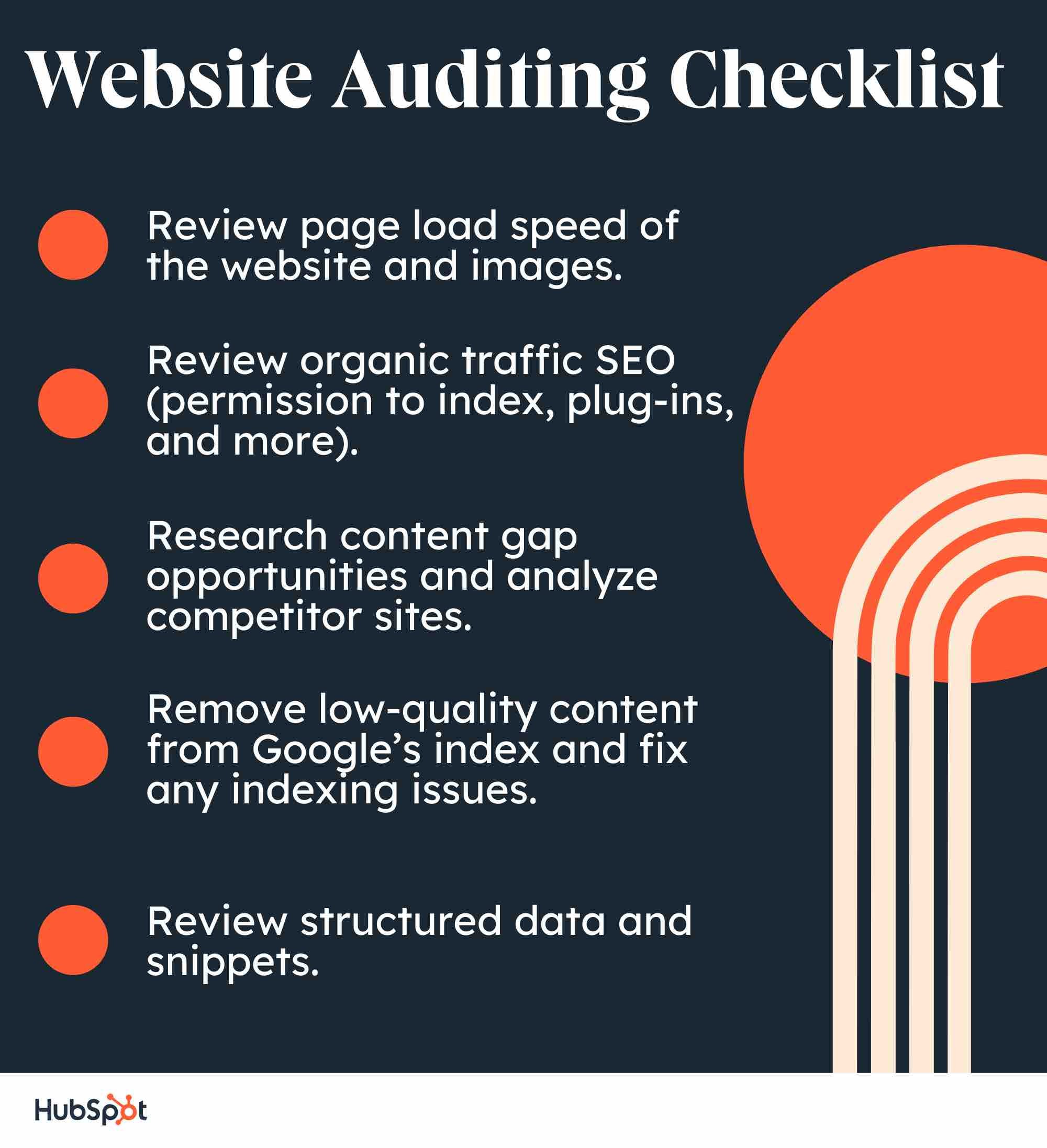 website audit report checklist