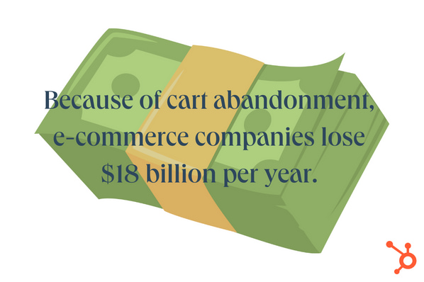 website goals: text reads: Because of cart abandonment,  e-commerce companies lose  $18 billion per year. layered over an image of dollar bills. 