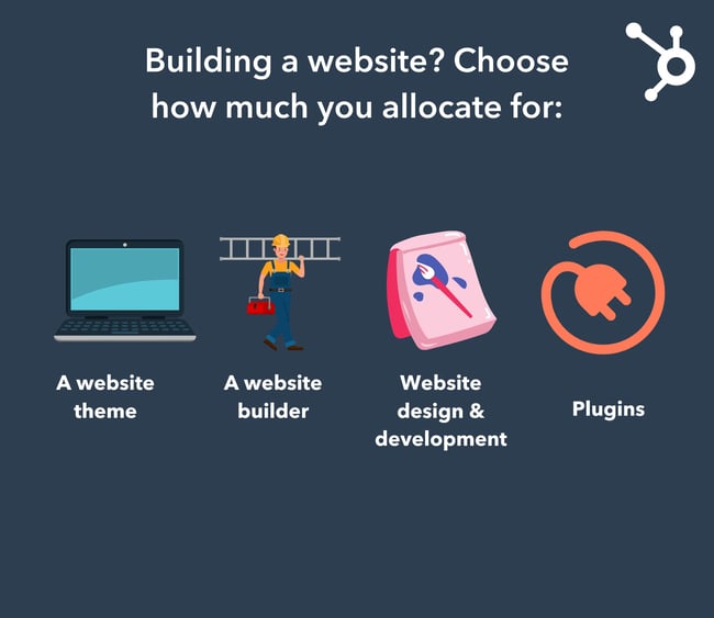 Building a website on a budget? Here are a few things you can choose how much you'd like to spend. These include theme, builder, design and development, and plugins.