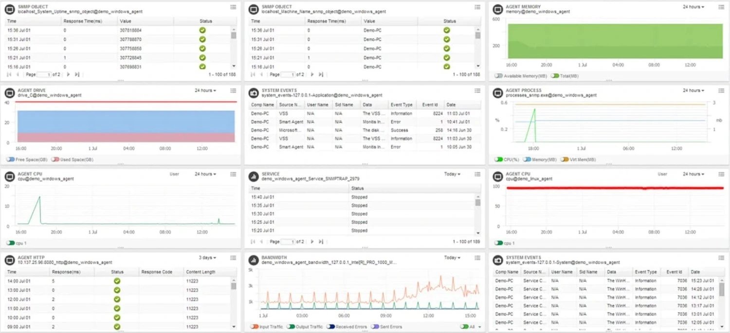 screenshot of the website performance assessment TeamViewer