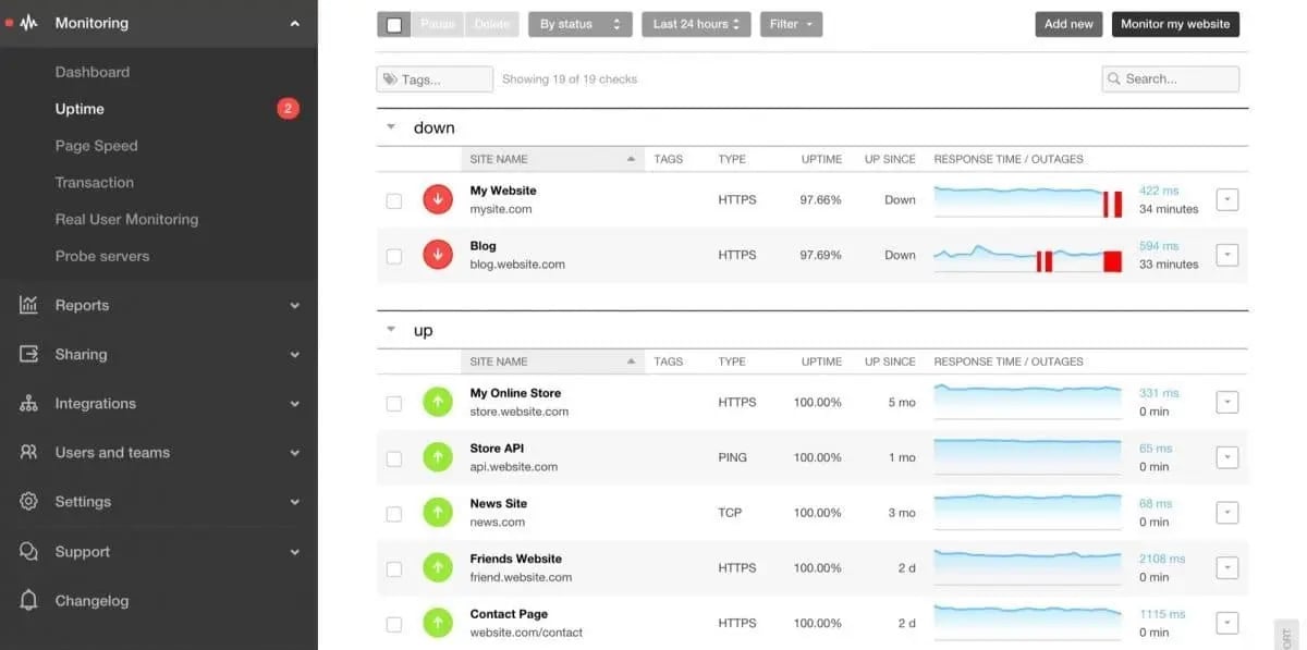 Can You Actually Trust 'Performance Grade' Scores On Pingdom