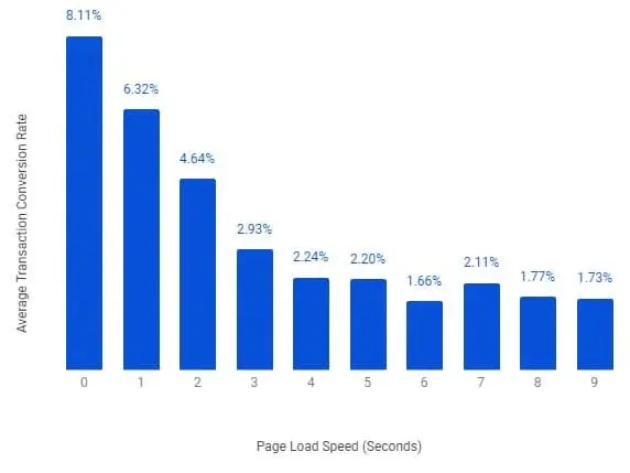 The Ultimate Guide To Website Performance