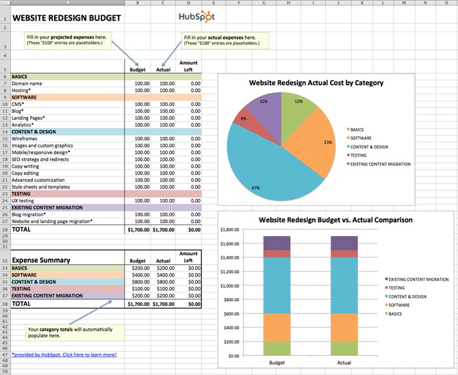 excel budget template for website redesign