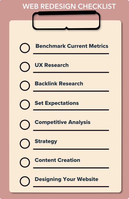 website redesign checklist: benchmark current metrics, UX research, backlink research, set expectations, competitive analysis, strategy, content creation, designing your website