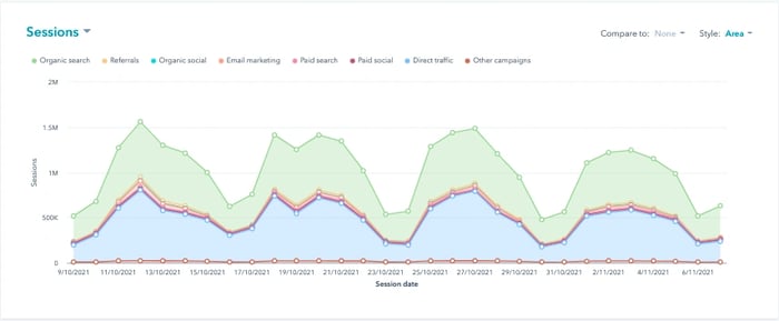 pdfcoffee.com Traffic Analytics, Ranking Stats & Tech Stack