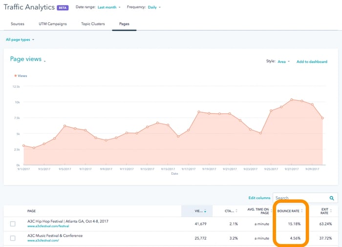 The Best Website Traffic Analysis Tools (& How to Use Them)