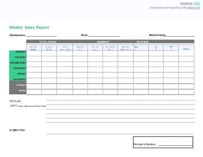 weekly status report template