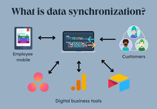 What is data synchronization graphic