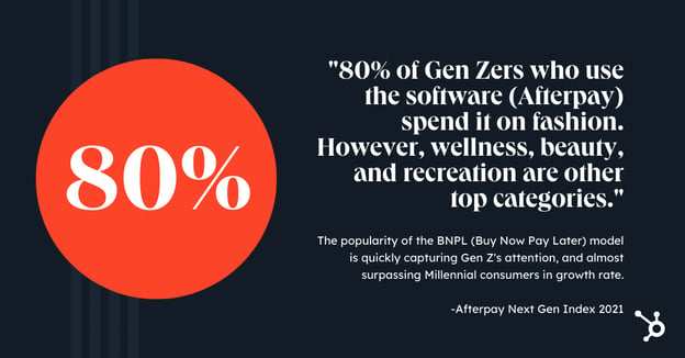 80% of gen z use buy now pay later model: afterpay index