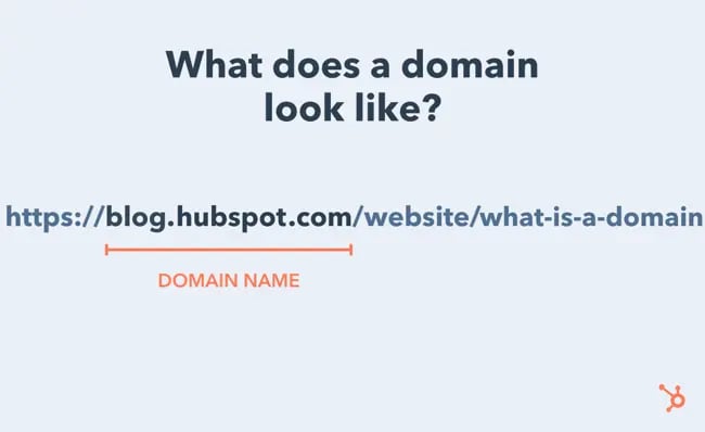 graphic showing what is a domain name as part of a complete URL