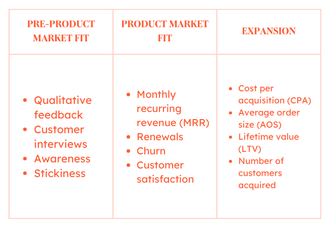  KPIs for different stages of business growth