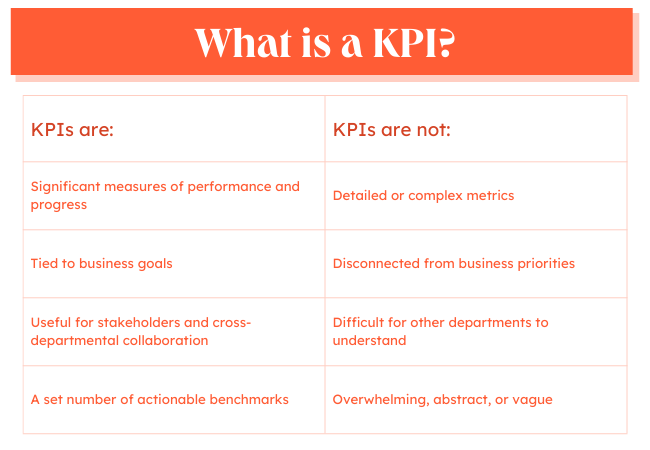 what-is-a-kpi-how-to-choose-the-best-kpis-for-your-business