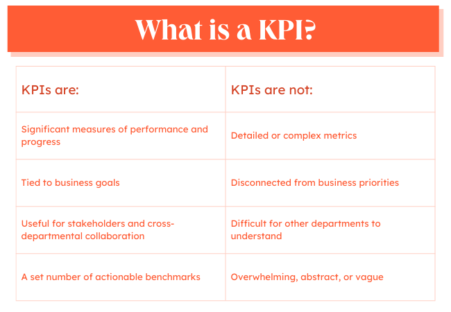 What is a KPI and what is not a KPI graphic