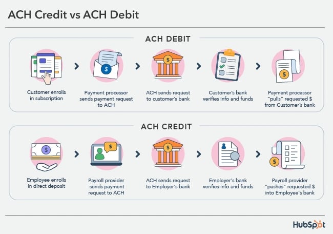 ACH credit vs ACH debit