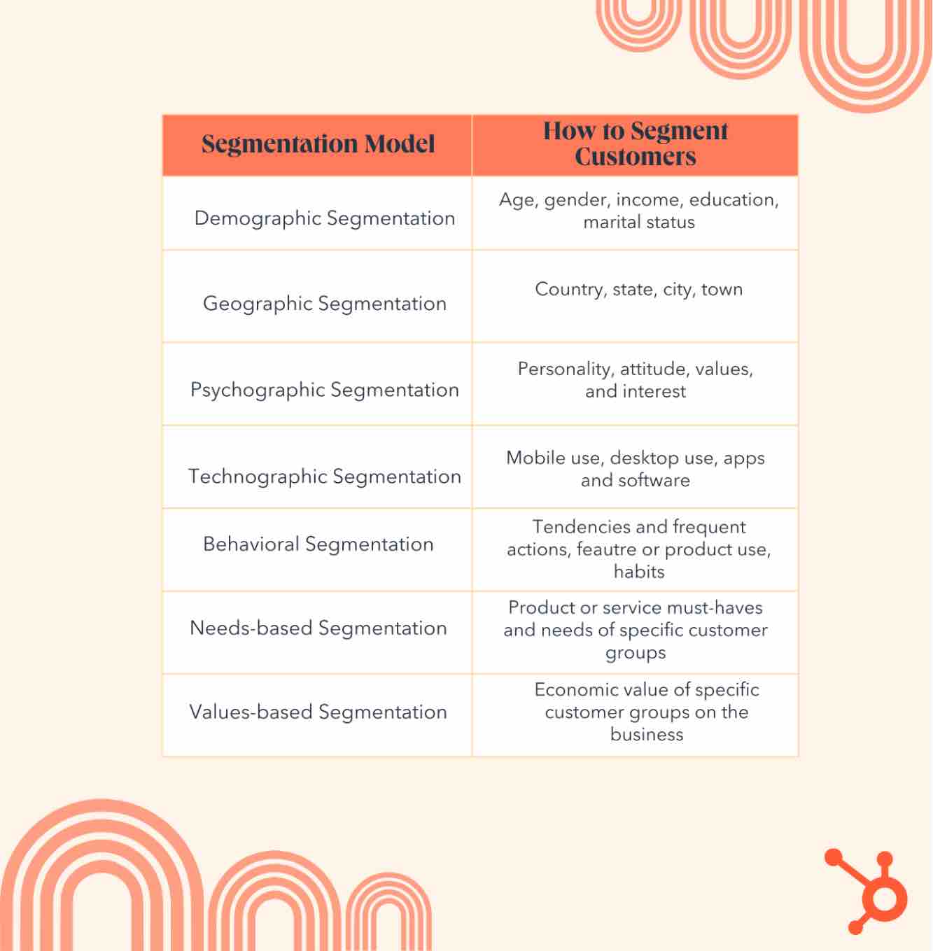 Customer Segmentation: How To Effectively Segment Users & Clients