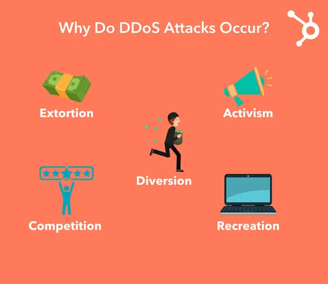 What Do You Need To Know About A DDoS Attack?