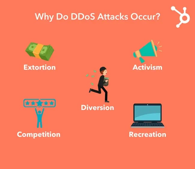 Here's why a DDoS may occur. 