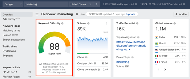How to Find Trending Keywords on  2022 -  Marketer