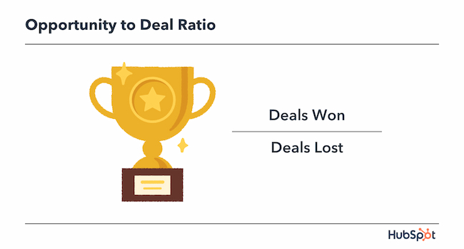 KPI examples: Sales KPI, Opportunity to deal ratio