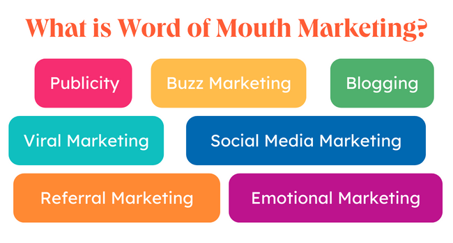 Effective Strategies for Generating Buzz and Word-of-Mouth Marketing