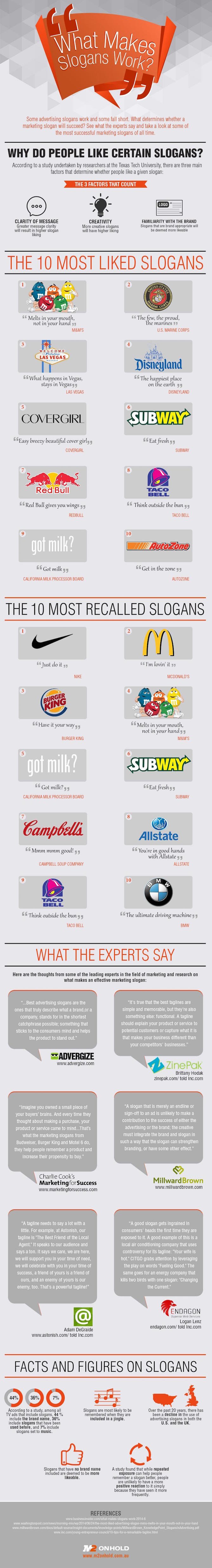 What Makes a Slogan Successful? [Infographic]