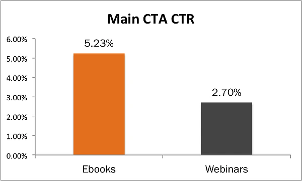 which-links-in-email-marketing-get-most-clicks_3