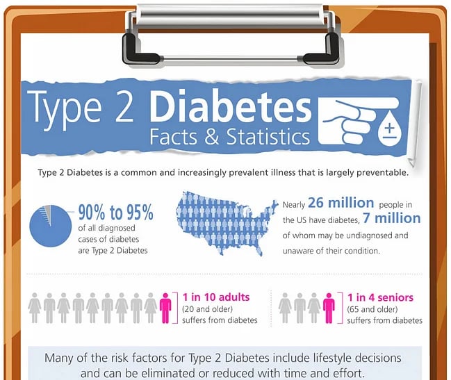data_visualization_diabetes_example_2
