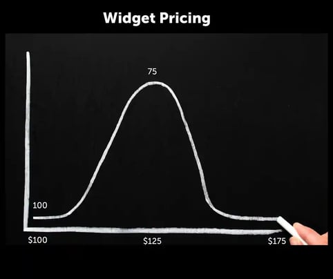 willingness to pay graph