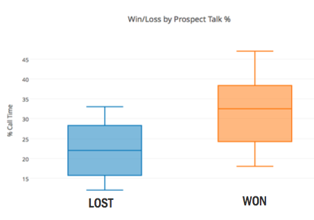 win-loss-by-prospect-talk.png