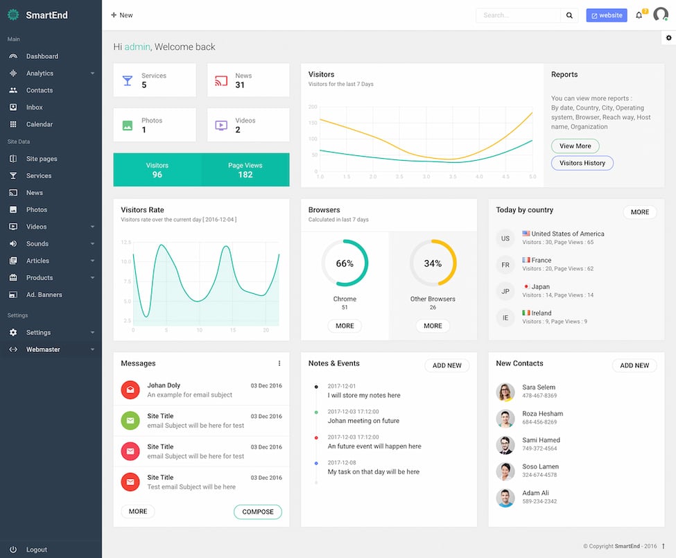 13 Best Admin Dashboard Plugins For Wordpress