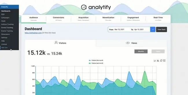 wordpress analytics plugin: analytify