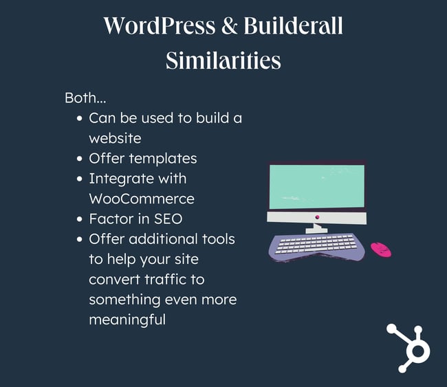 WordPress vs Builderall: Dark navy background with white text reading: WordPress and Builderall Similarities. Both can be used to build a website, offer templates,  integrate with WooCommerce, factor in SEO, feature additional tools to convert traffic to something even more meaningful. Picture of computer next to the text. 
