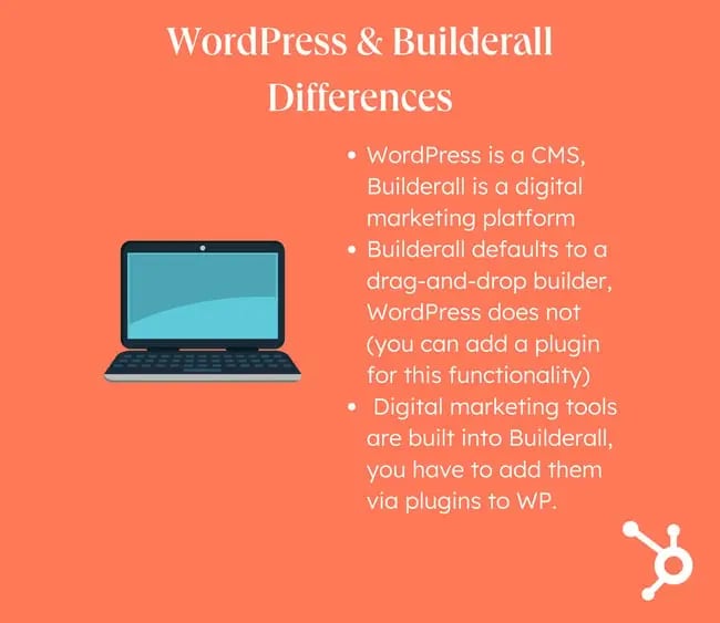 WordPress vs Builderall: Orange background with white text reading: WordPress vs Builderall differences: WordPress is a CMS, Builderall is a digital marketing platform Builderall defaults to a drag-and-drop builder, WordPress does not (you can add a plugin for this functionality)  Digital marketing tools are built into Builderall, you have to add them via plugins to WP.