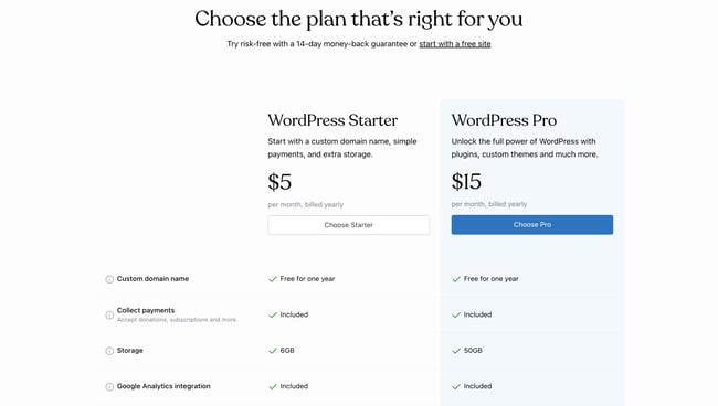 A breakdown of the WordPress website cost