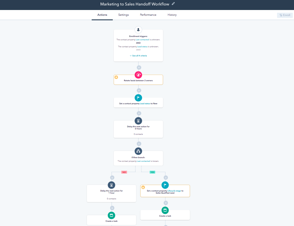 hubspot automation sequences