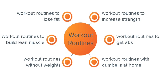 workout routines topic cluster-1.png