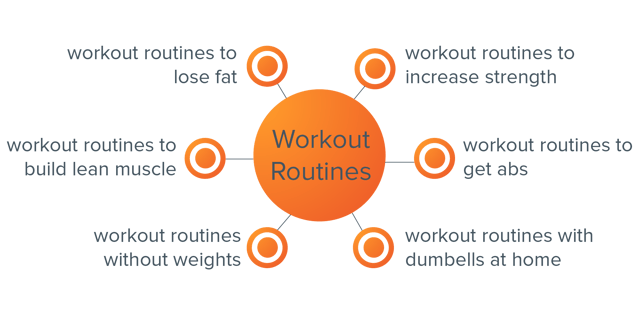 workout routines topic cluster-1.png
