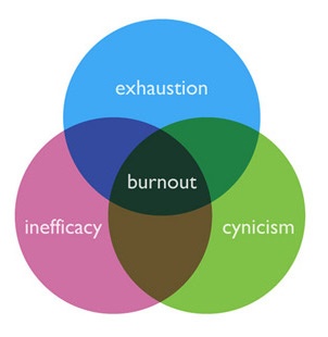 workplace-burnout-triangle-1