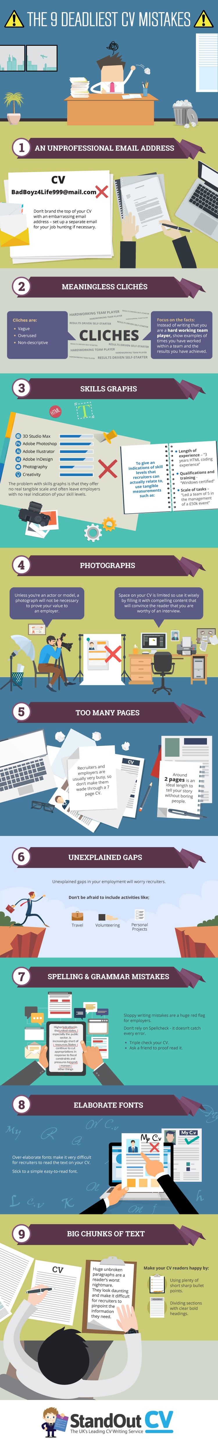 Infographic on resume advice for avoiding common CV mistakes