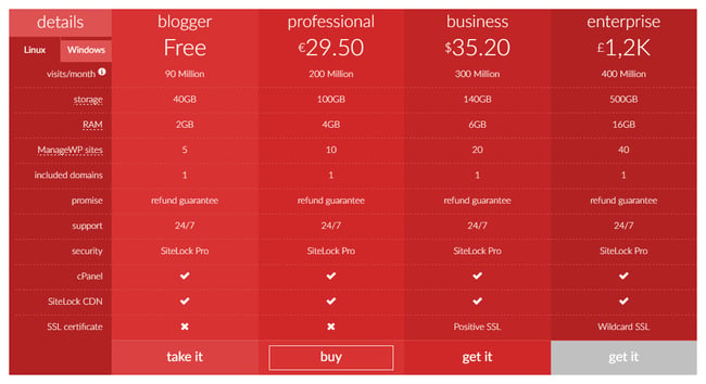 WP Pricing Table Builder example table